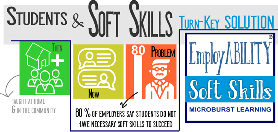 soft skills graphic
